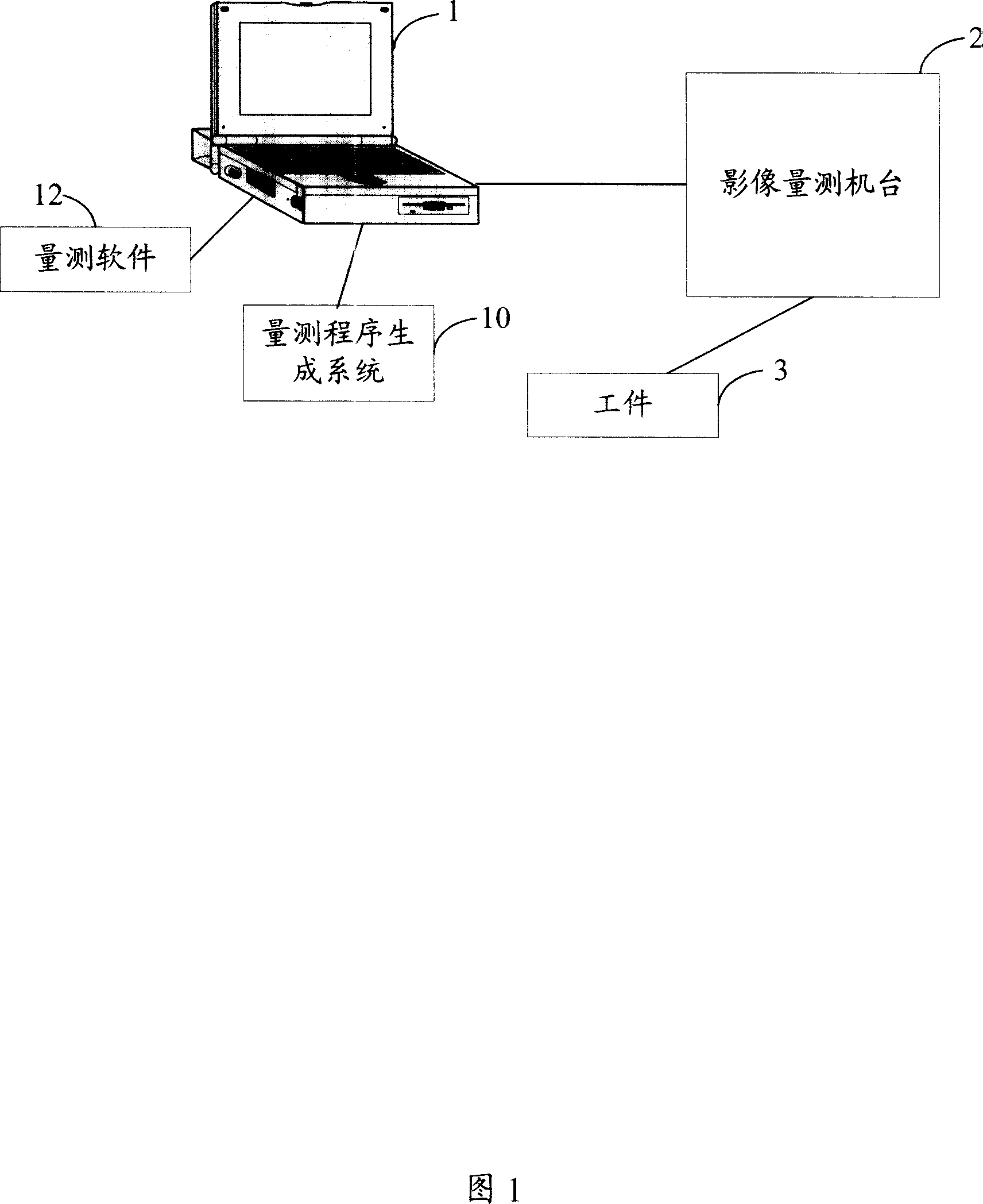 System and method to generate measuring program