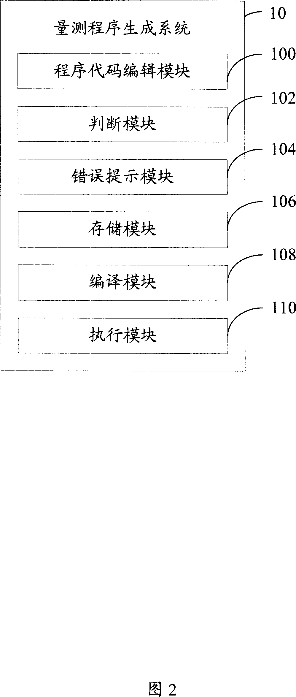 System and method to generate measuring program