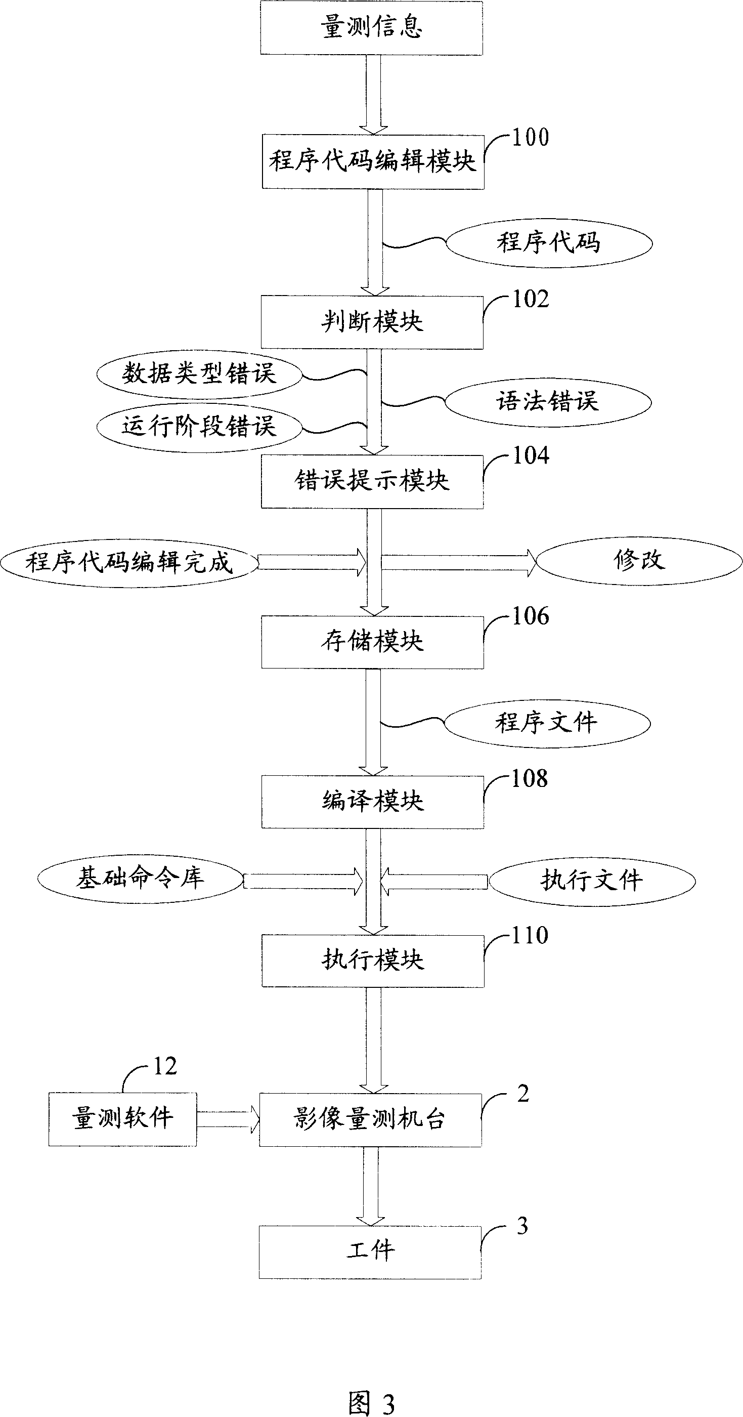 System and method to generate measuring program