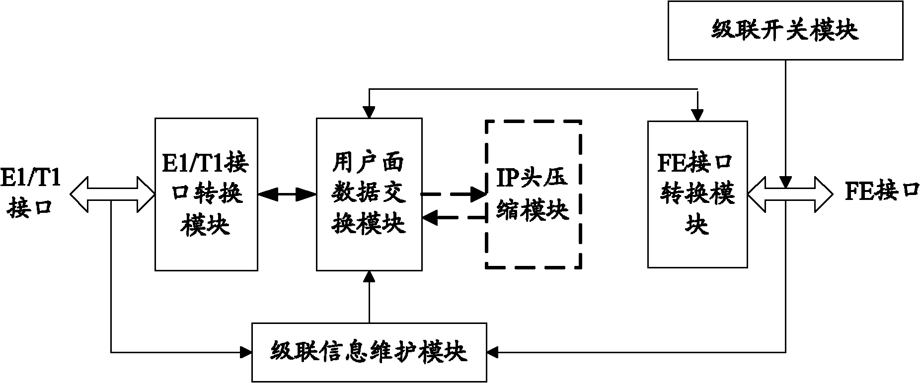 Method and system for realizing base station cascade and cascade processing logic subsystem