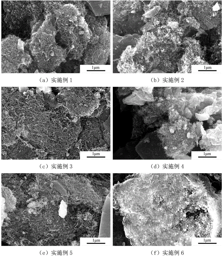 Nano-composite air electrode catalyst for zinc-air battery and preparation method of nano-composite air electrode catalyst