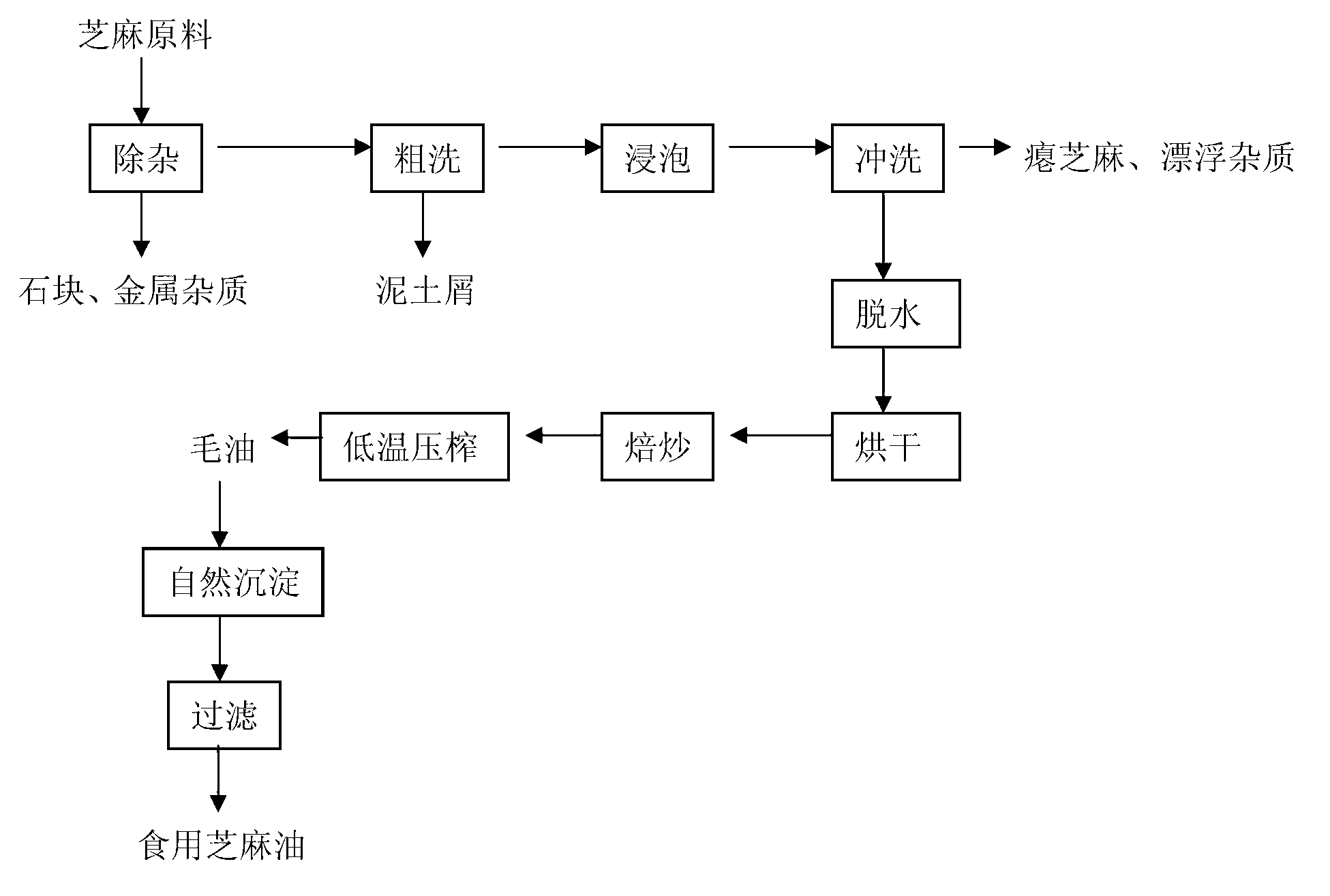 Process for preparing sesame oil