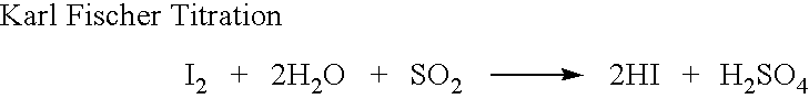 Novel salts of conjugated psychotropic drugs and processes of preparing same