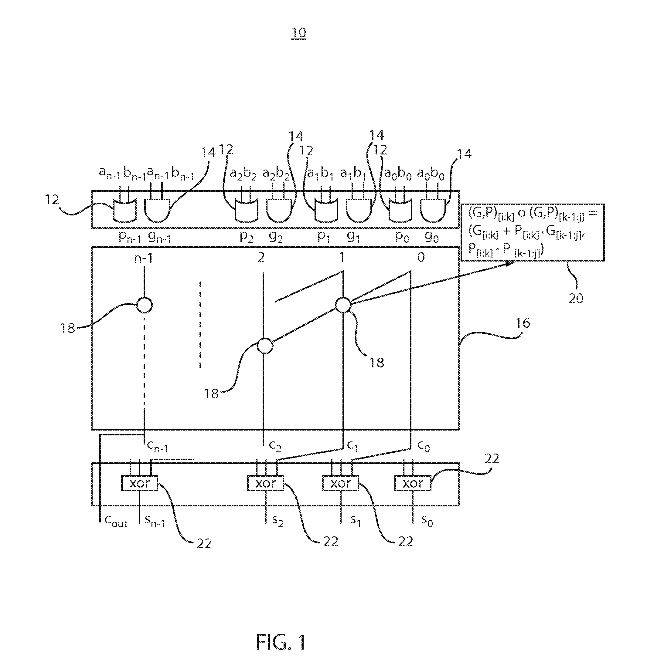 Automated synthesis of high-performance two operand binary parallel prefix adder