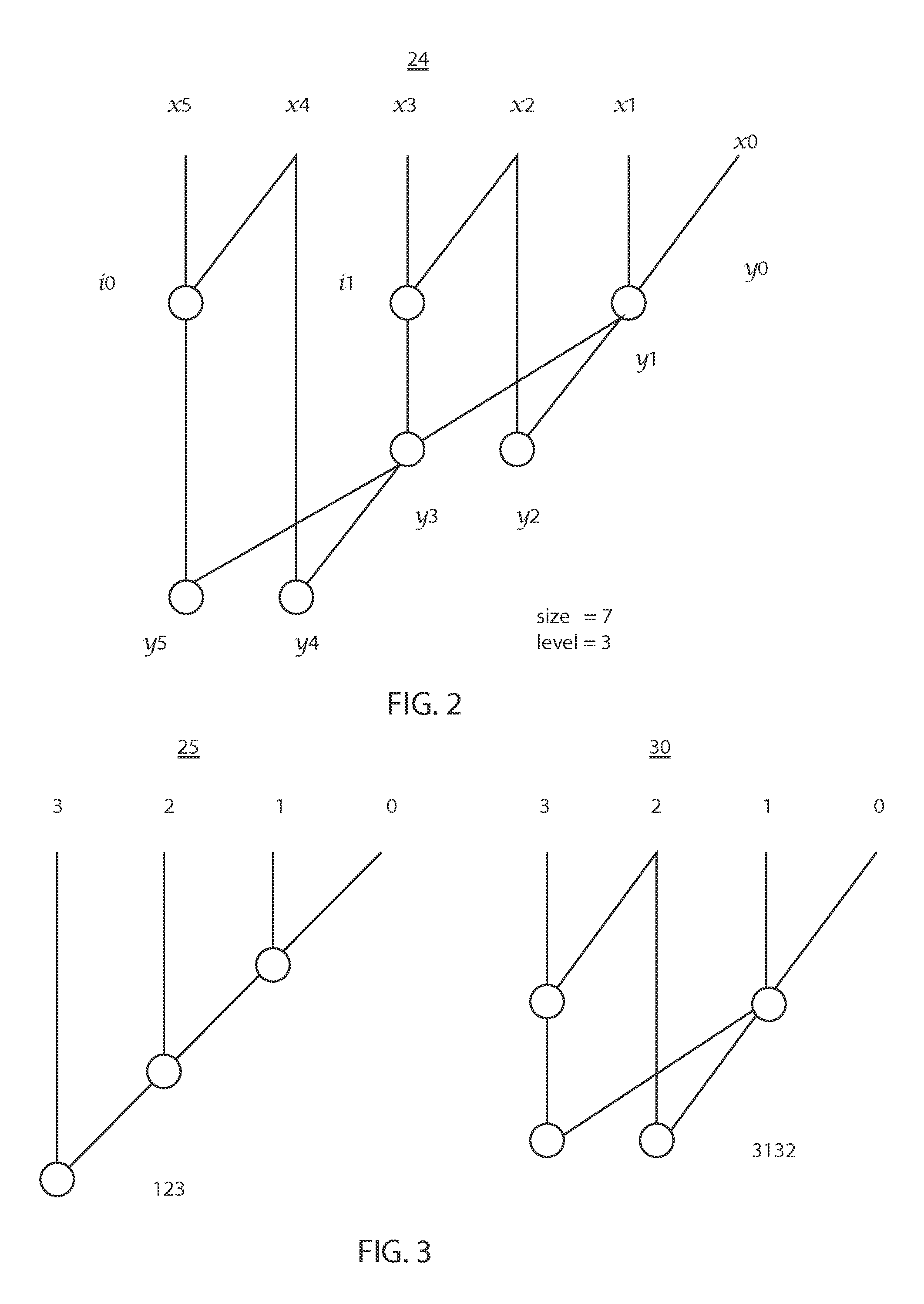 Automated synthesis of high-performance two operand binary parallel prefix adder