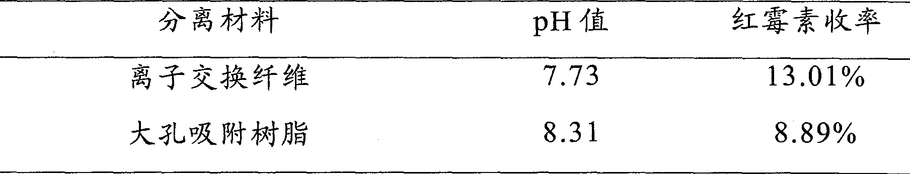 Method for separating and purifying erythromycin