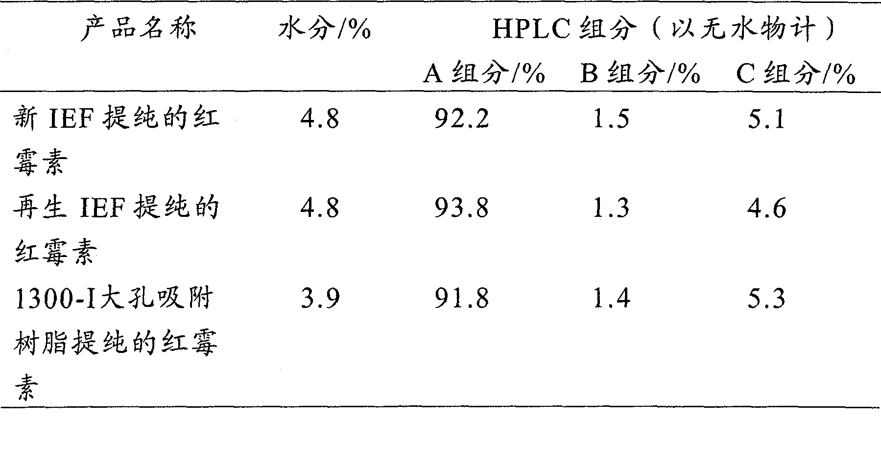 Method for separating and purifying erythromycin