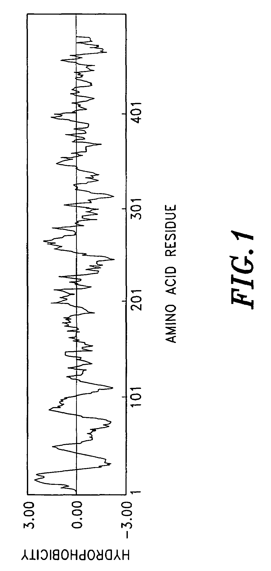 Antibody that reacts with 6-sulfated sialyl Lewis X