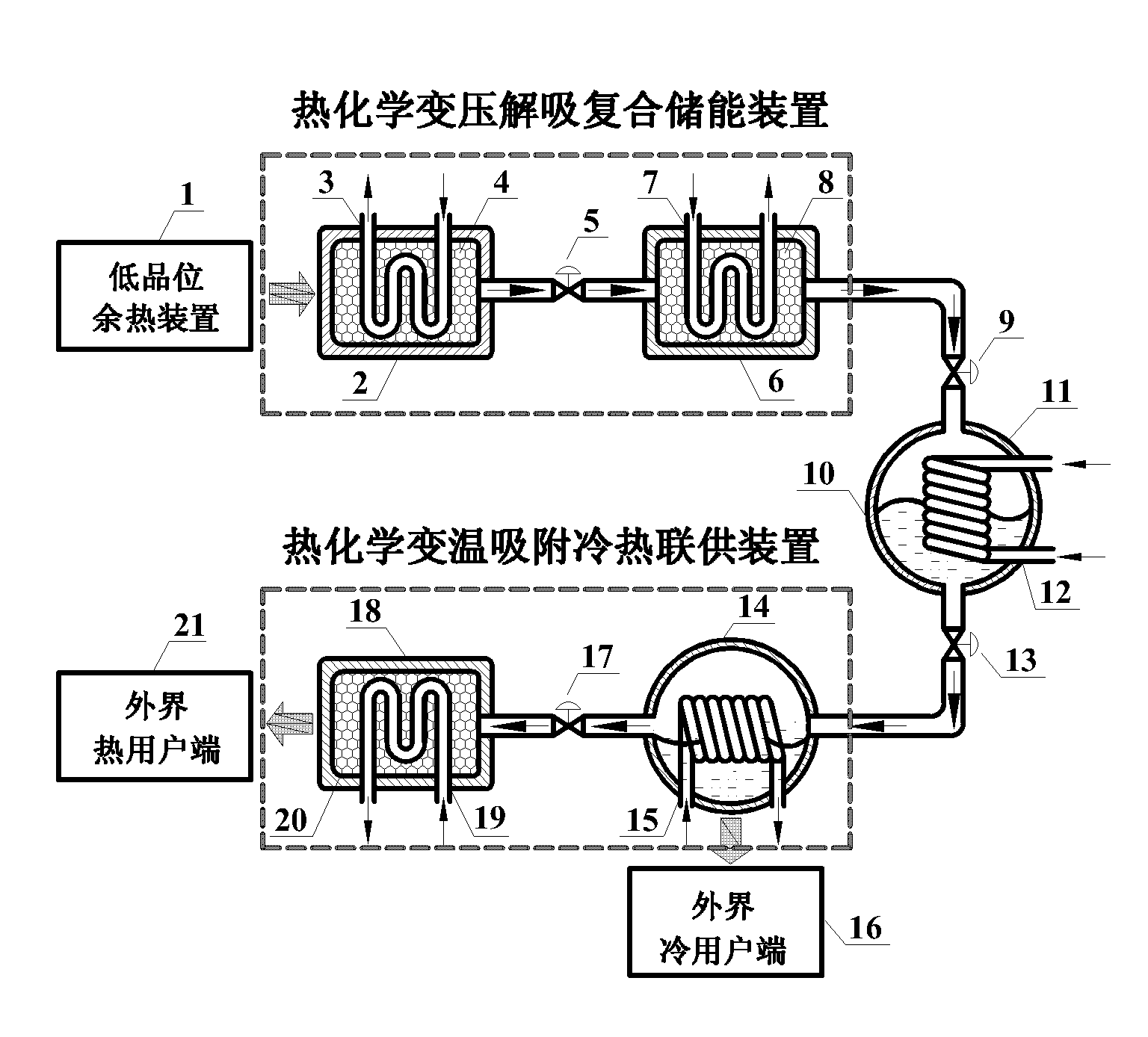 Composite energy storage and supply device via thermochemical temperature swing adsorption combined cold-heat supply