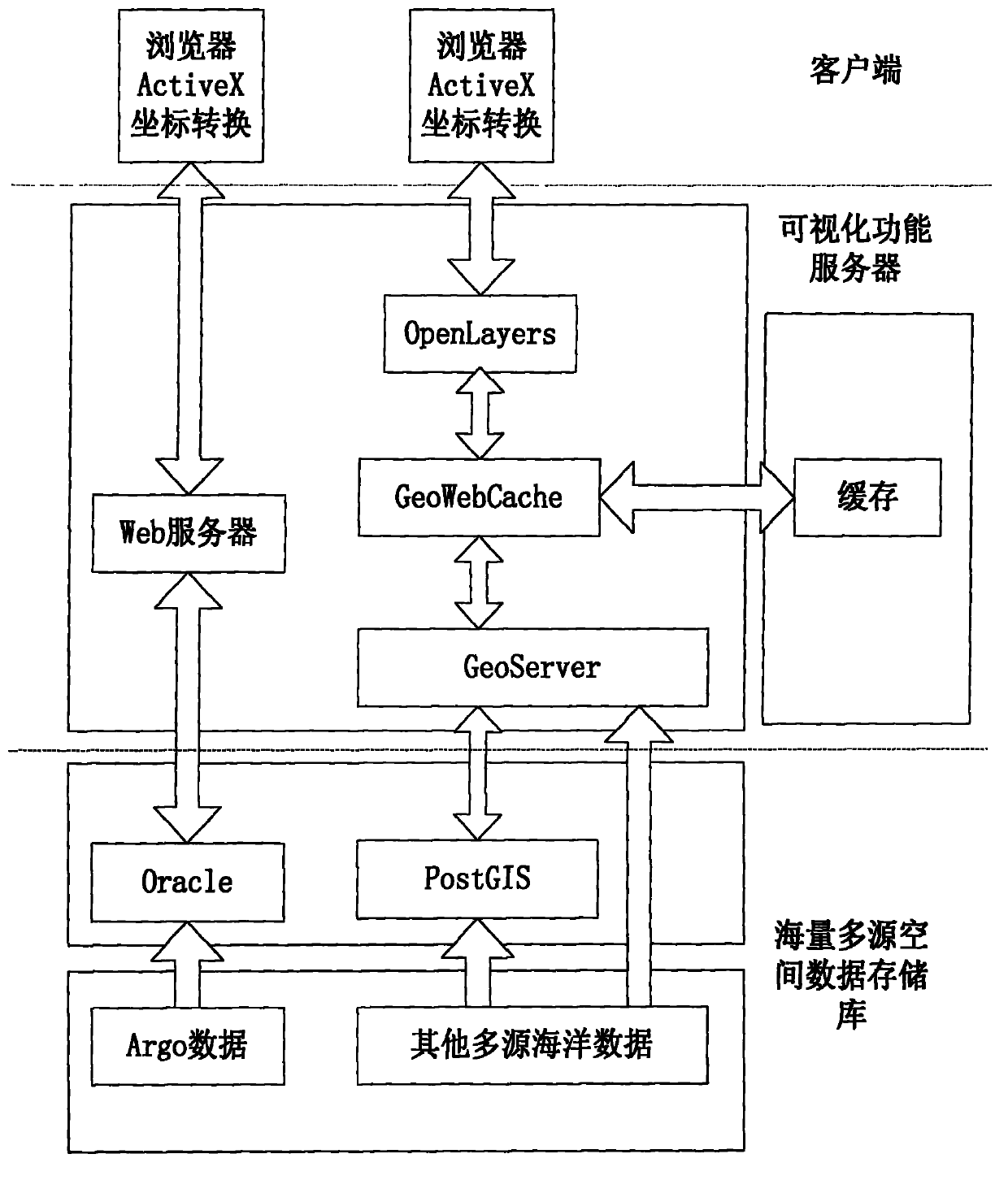 B/S architecture based global Argo multi-source marine data management and visualization system and method