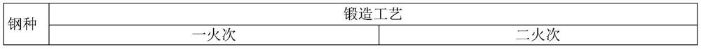 A long-life steel suitable for fracturing pump valve body in unconventional oil and gas operations and its forging method