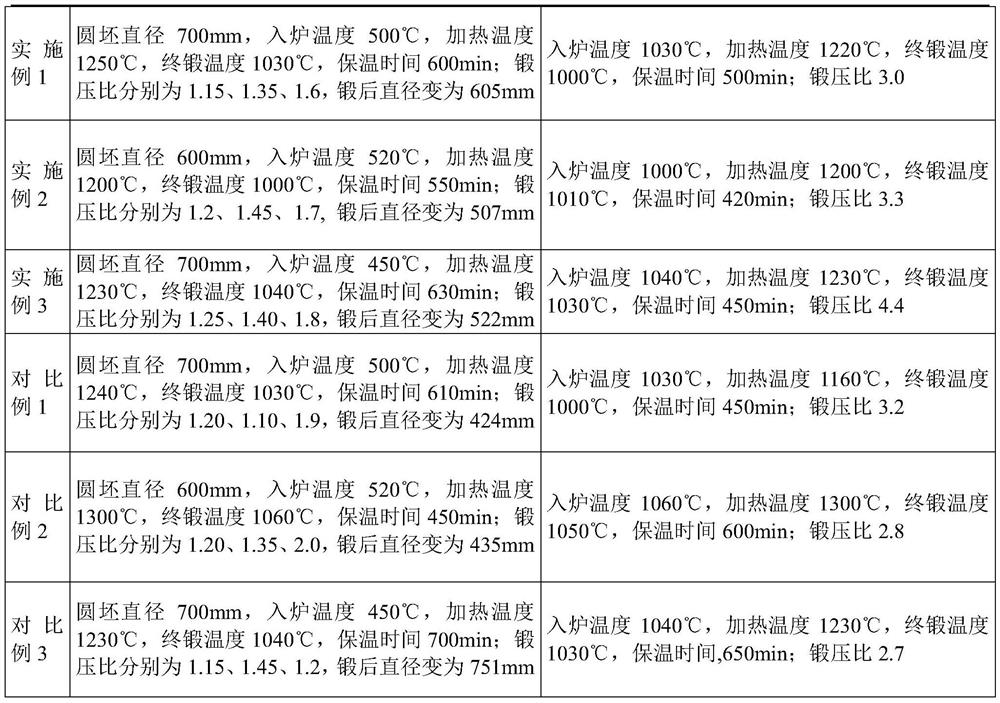 A long-life steel suitable for fracturing pump valve body in unconventional oil and gas operations and its forging method