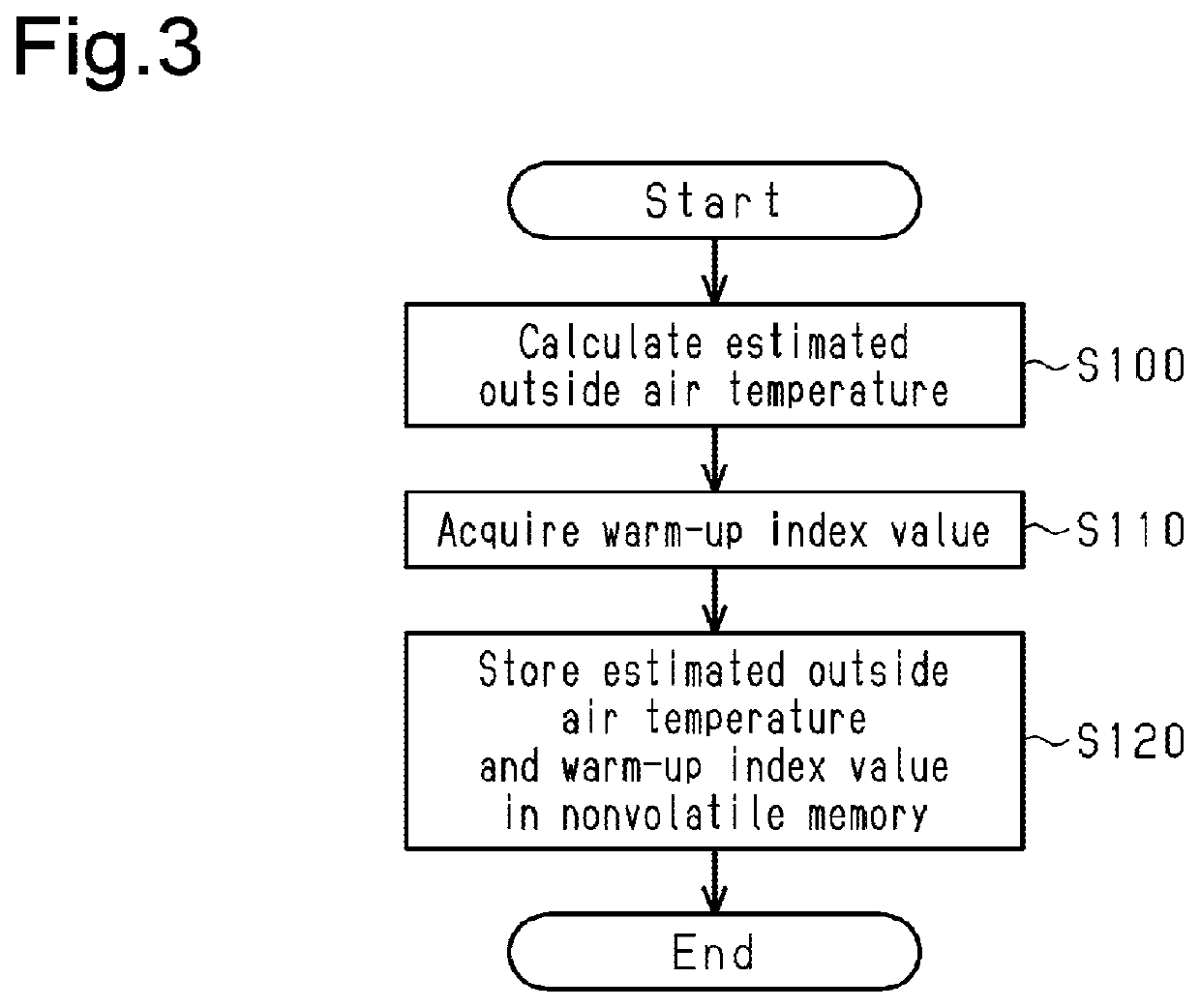 Controller and control method for vehicle, and memory medium