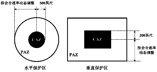 Collision conflict detection method and system