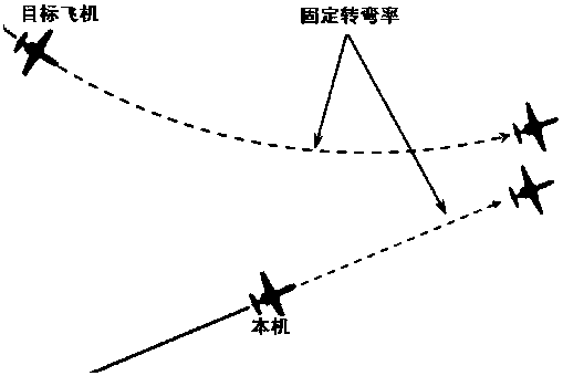 Collision conflict detection method and system