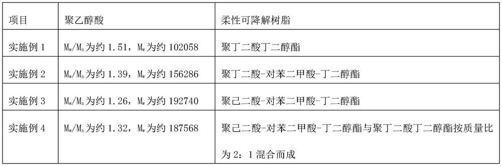 Degradable temporary plugging ball suitable for underground fracturing operation and preparation method thereof