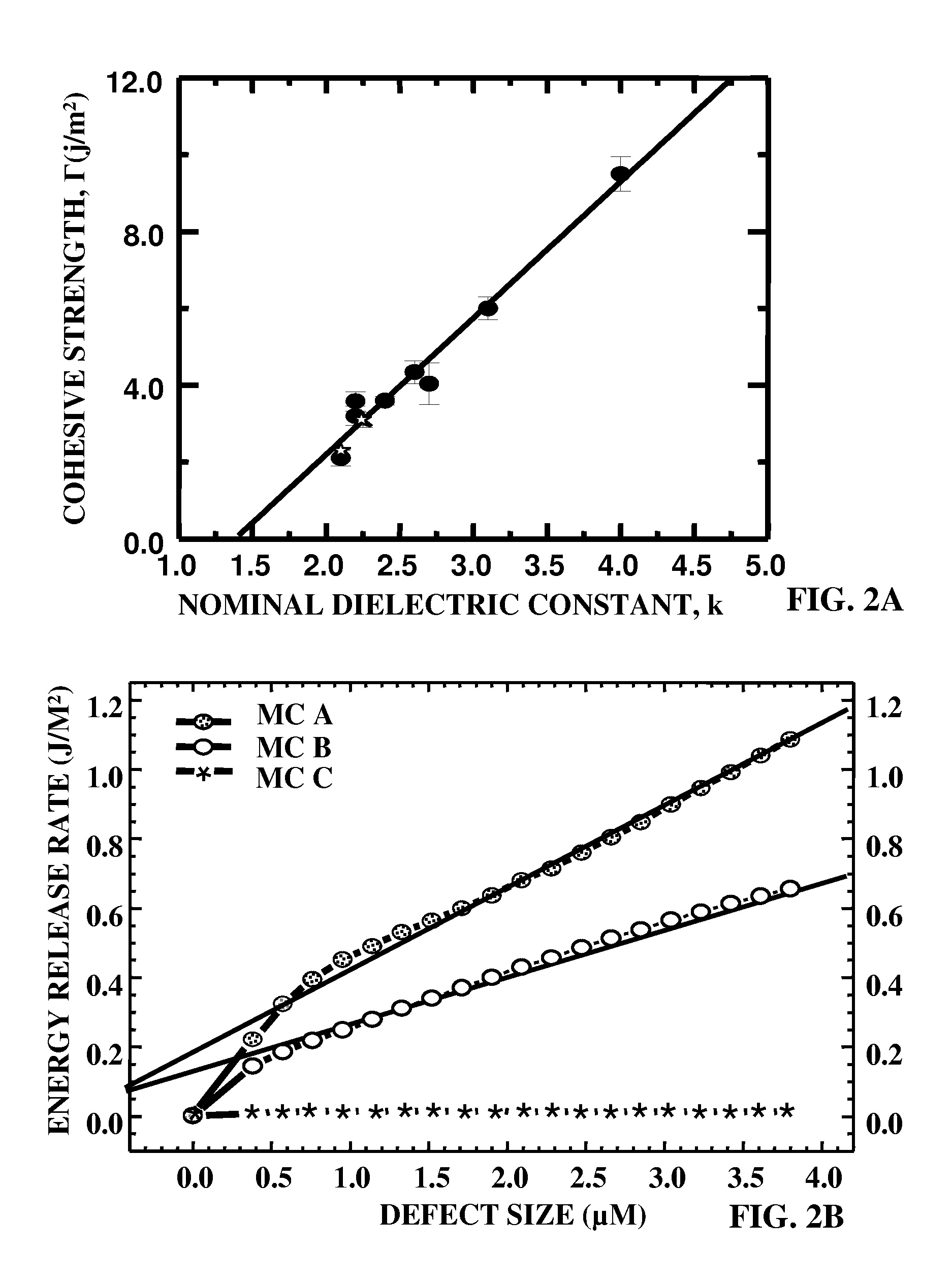 Using crack arrestor for inhibiting damage from dicing and chip packaging interaction failures in back end of line structures