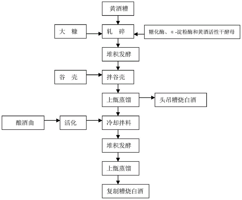 Process for using yellow vinasse to produce arrack