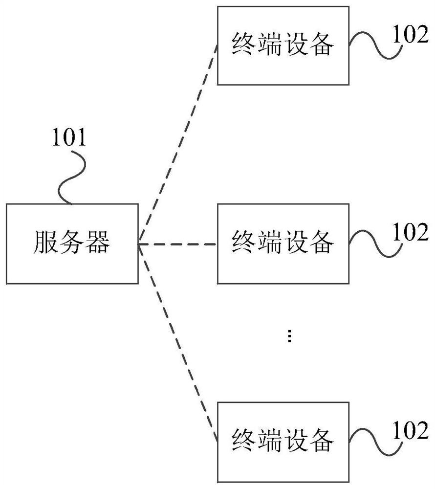 Management method, server and terminal device for terminal device operation authority