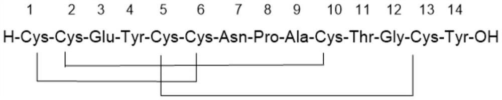 Synthetic method of linaclotide