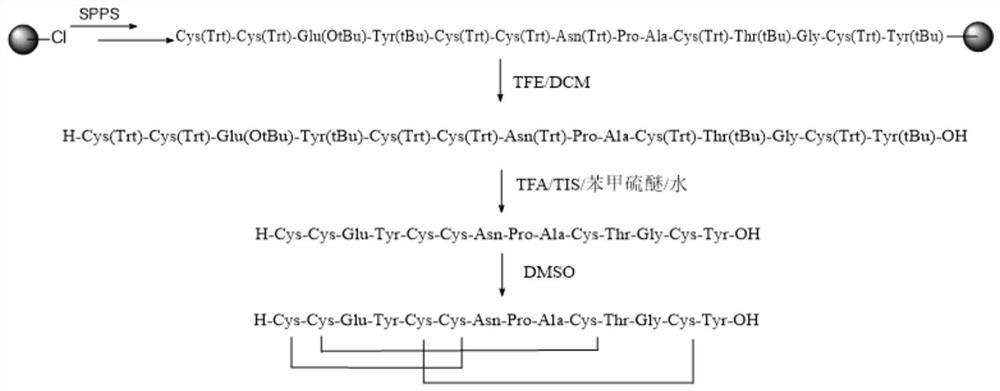 Synthetic method of linaclotide