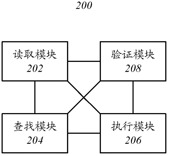 Page testing method and page testing device