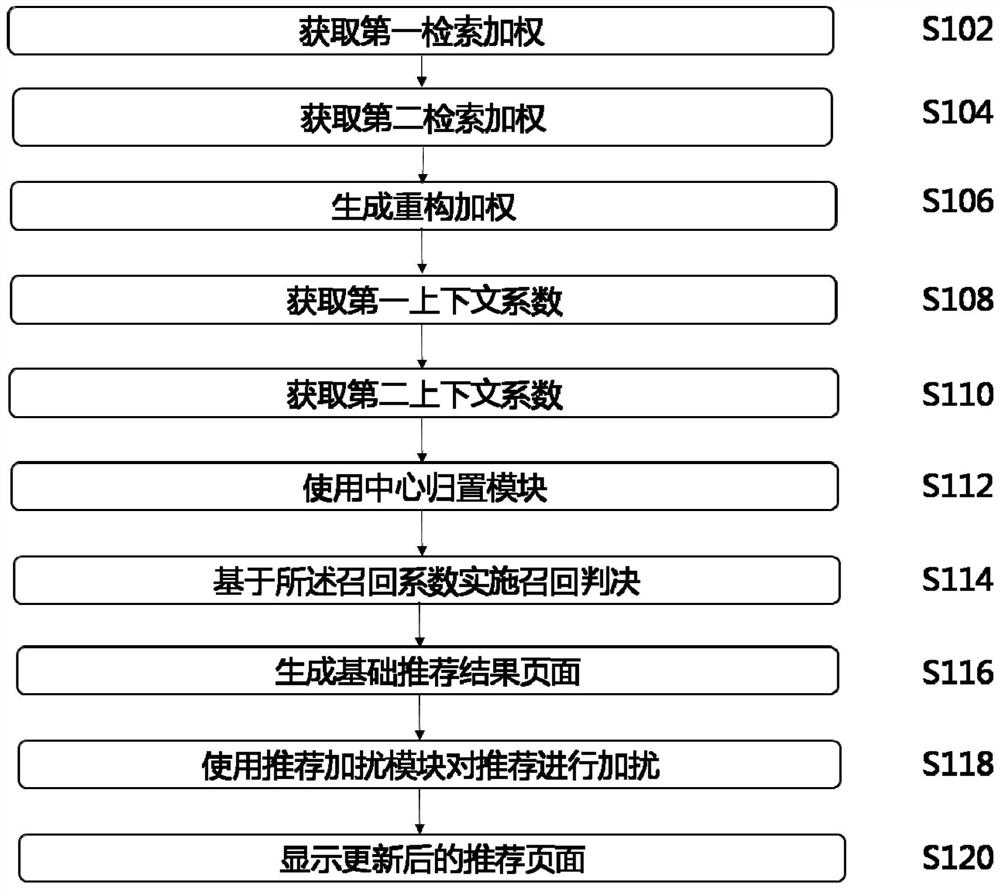 Internet information retrieval system and method