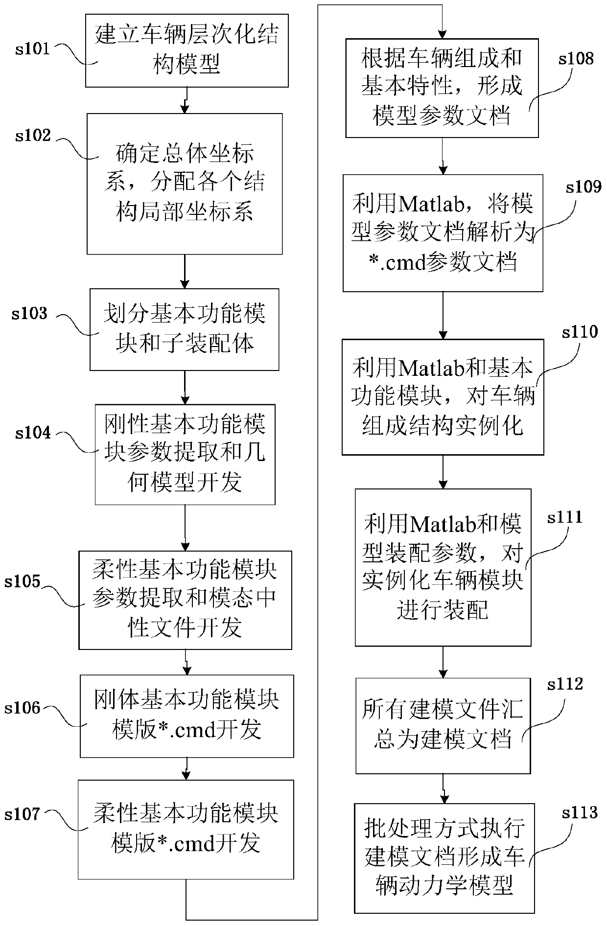 Construction method of virtual prototype of multi-axle heavy vehicle