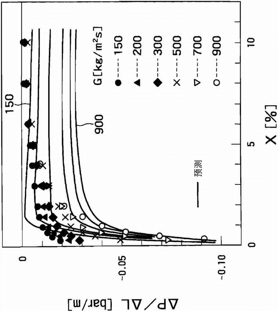 Carbon dioxide separating and collecting system and method of operating same