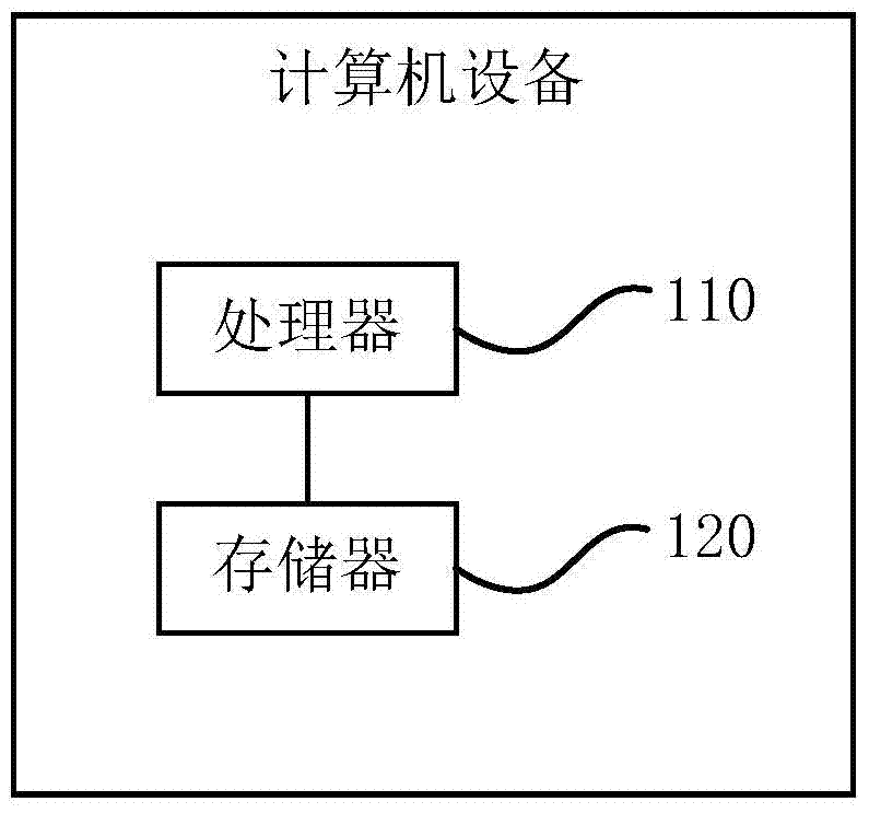 Method and apparatus for determining memory leakage position