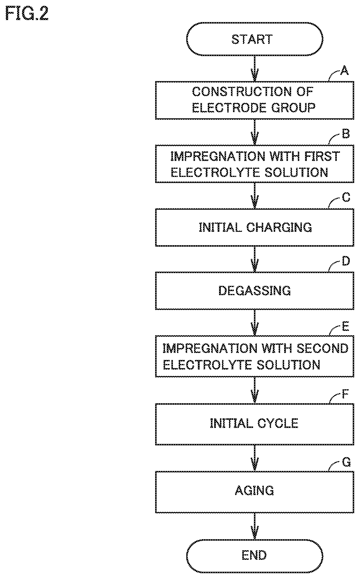 Method of manufacturing non-aqueous electrolyte secondary battery