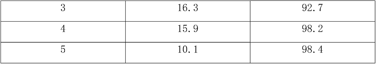 Method for preparing trans-1,2-dichloroethylene