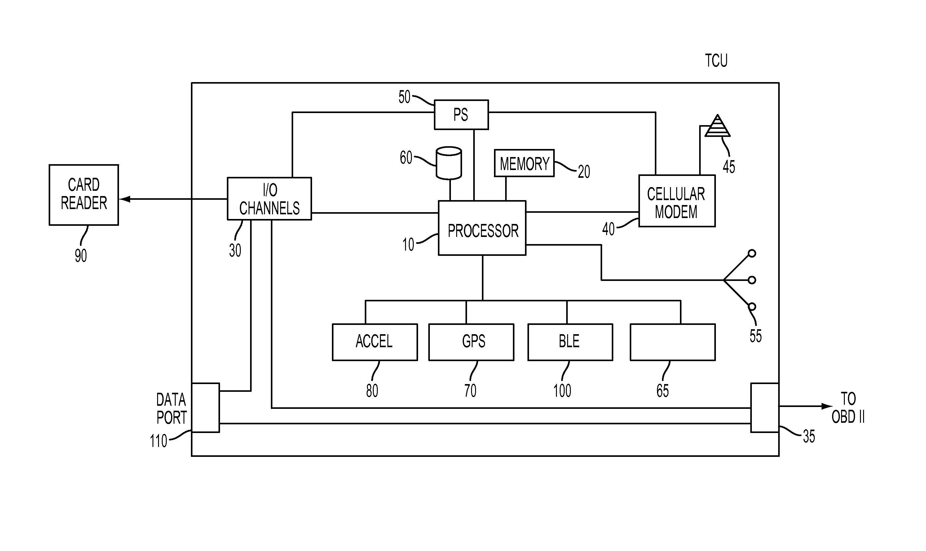 Telematics System, Methods and Apparatus for Two-way Data Communication Between Vehicles in a Fleet and a Fleet Management System