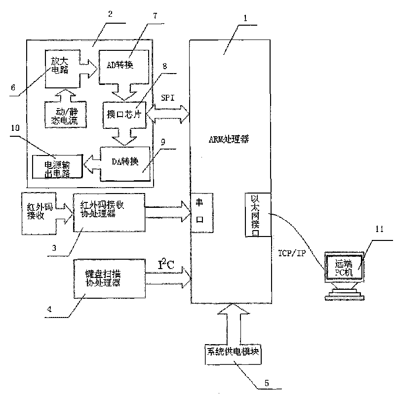 Device for real-time detecting product of production line of remote control