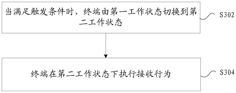 Working state switching method and device, terminal and readable storage medium