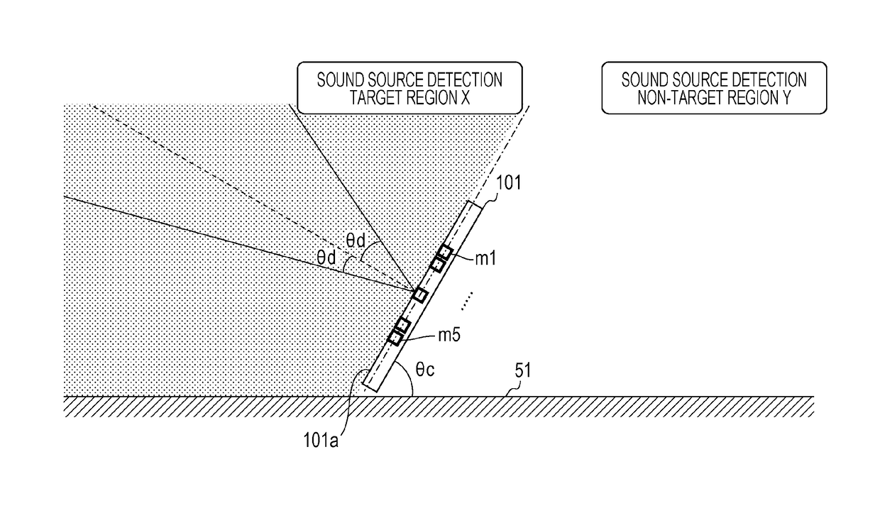 Sound source localization apparatus