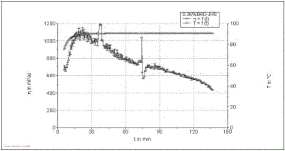 Full-suspension cleaning polymer fracturing fluid and preparation method thereof