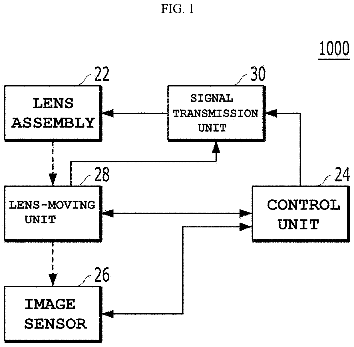 Camera module