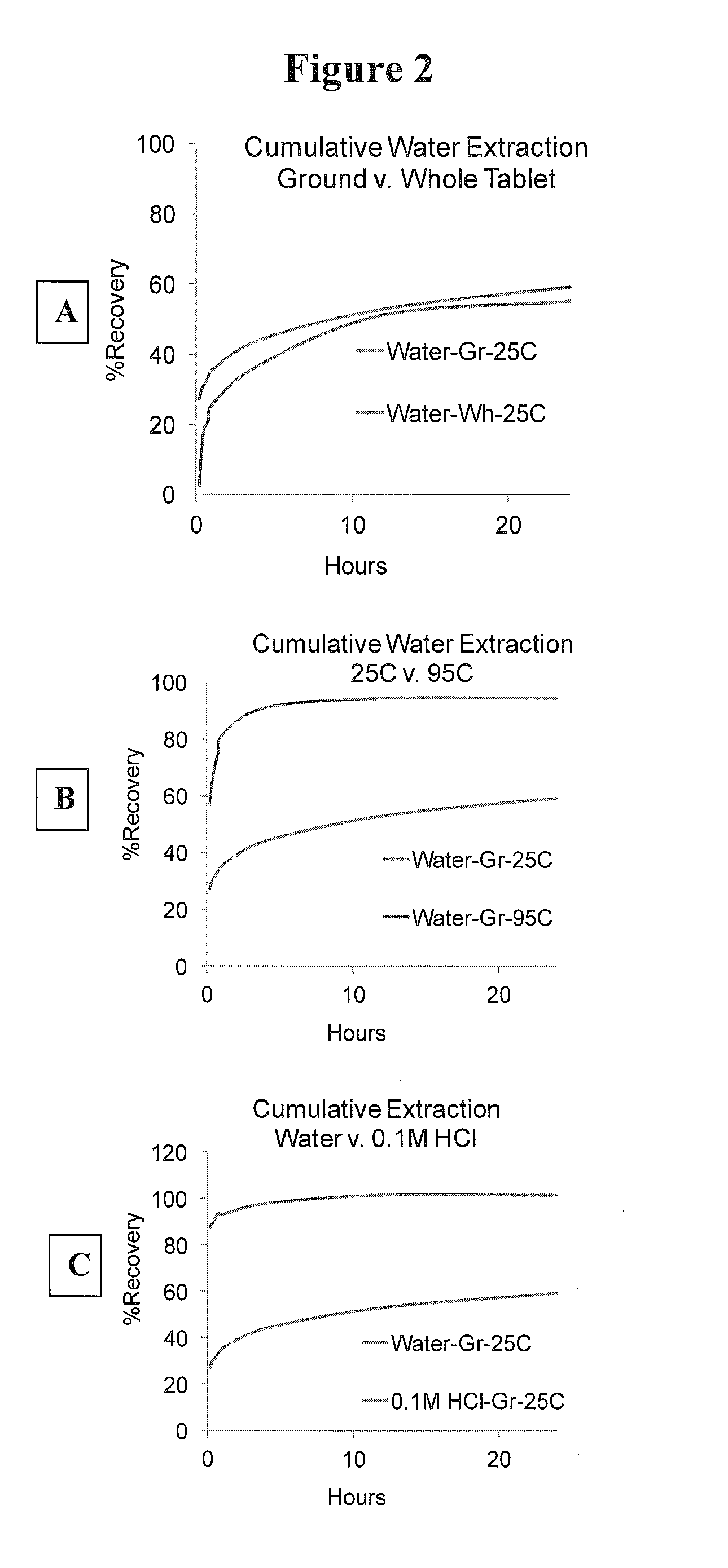 Opioid receptor modulator dosage formulations