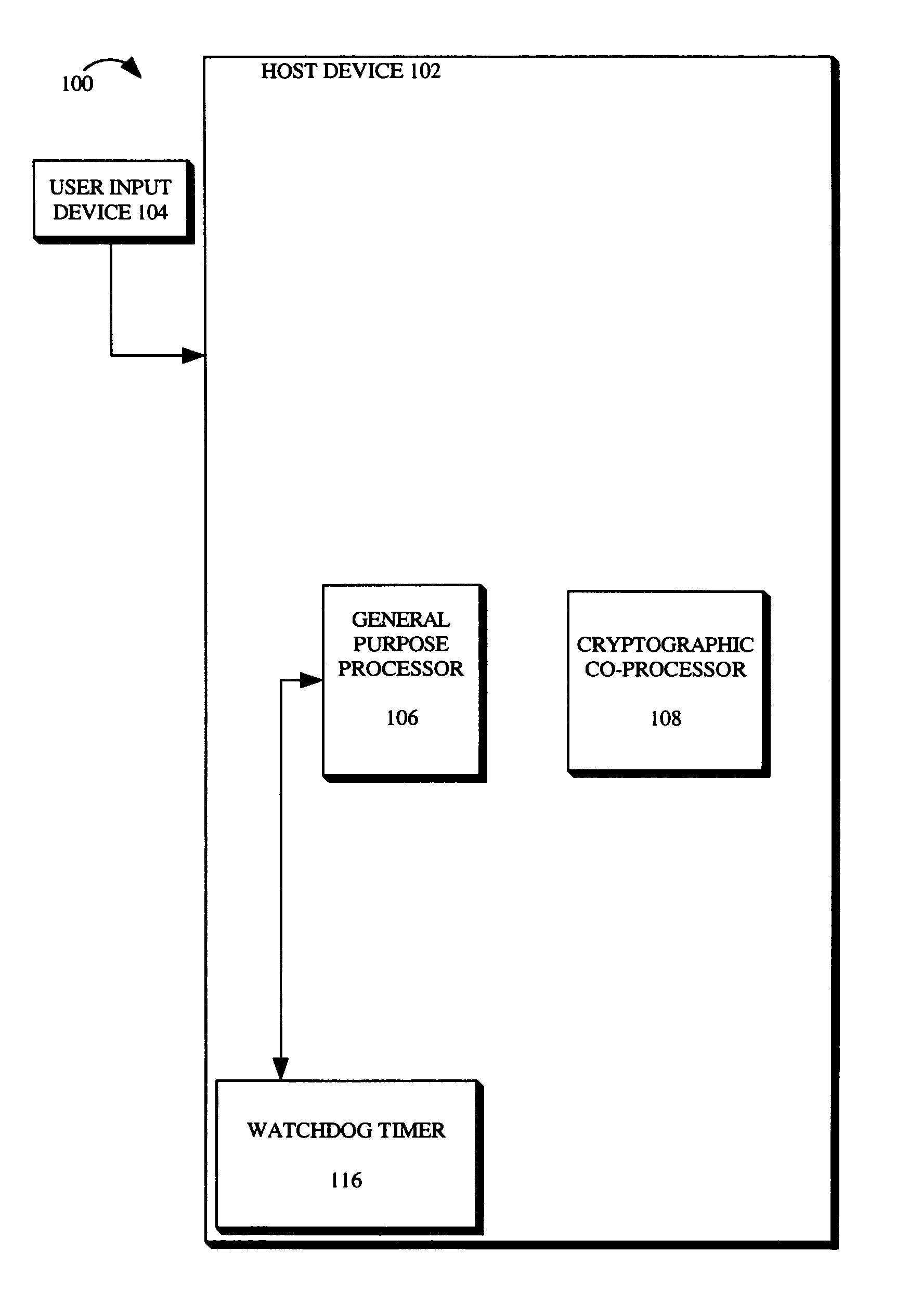 System and method for secure and flexible key schedule generation