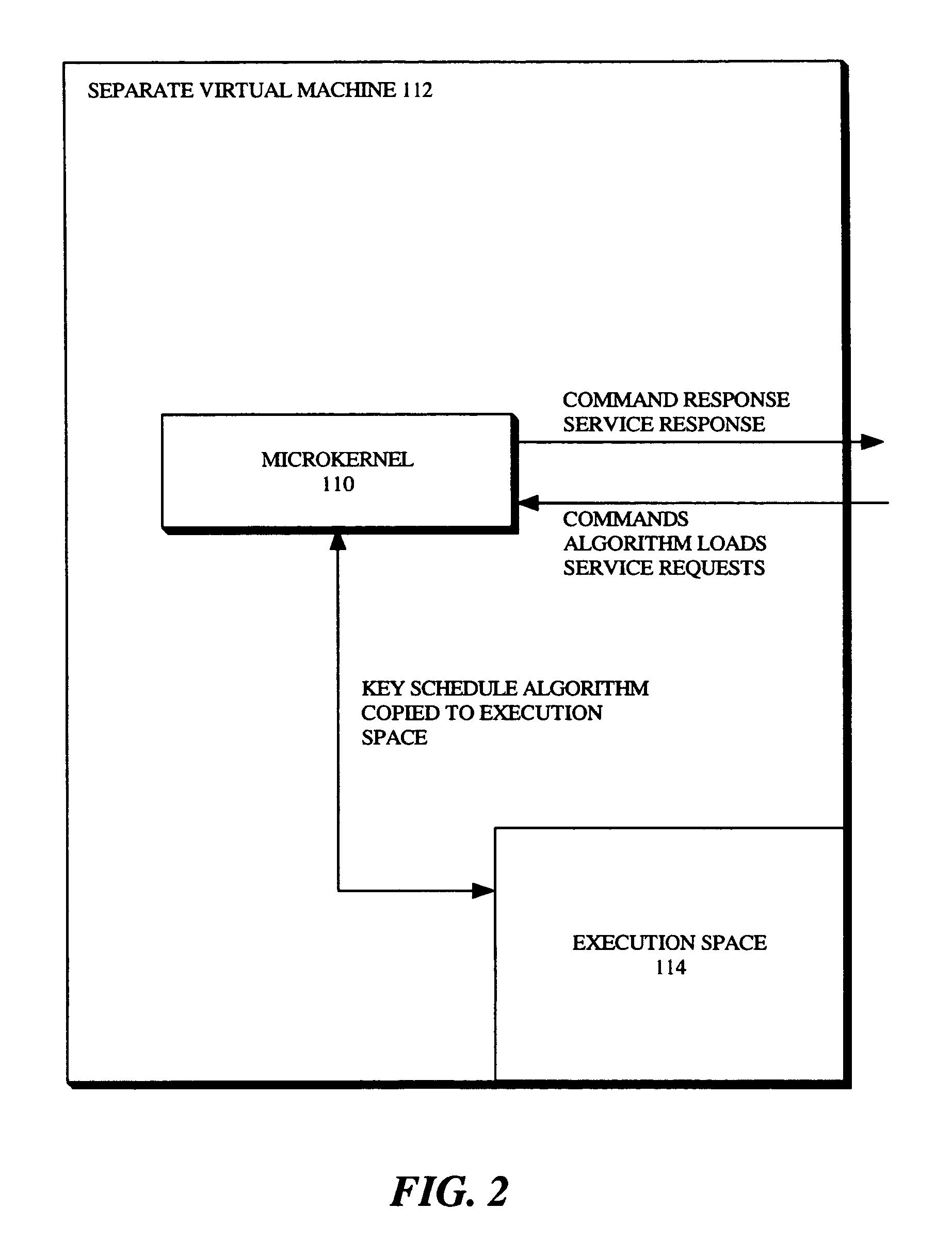 System and method for secure and flexible key schedule generation