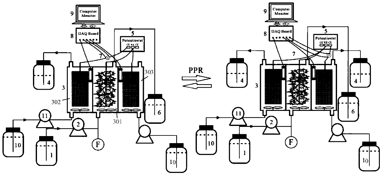 Device and method for regulating and controlling pH and reinforcing hydrogen production through in-situ hydrogen oxidation method