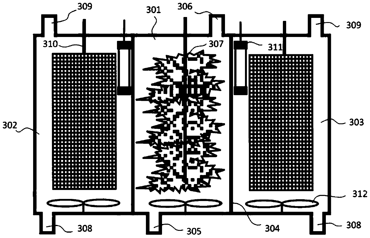 Device and method for regulating and controlling pH and reinforcing hydrogen production through in-situ hydrogen oxidation method