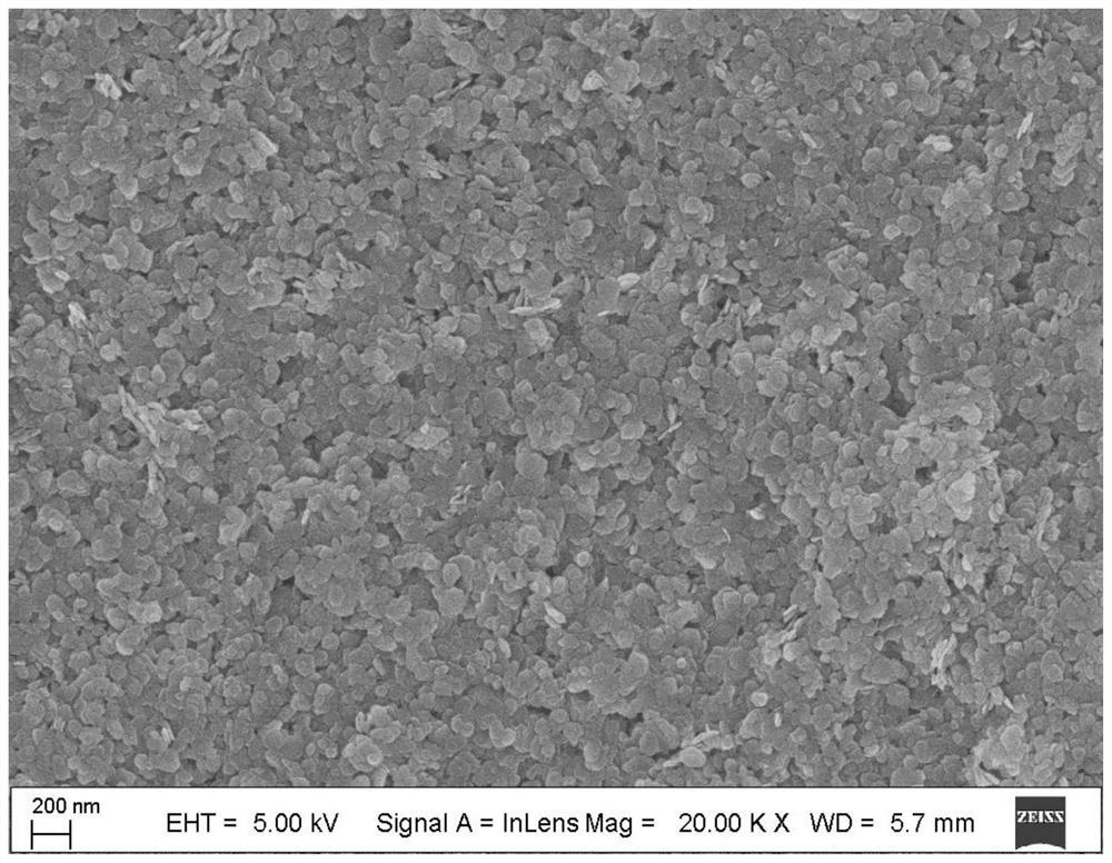 Magnesium-aluminum double-metal hydroxide loaded ferrous sulfide composite material as well as preparation method and application thereof