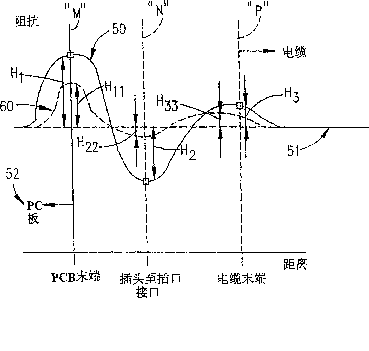 Impedance-tuned terminal contact arrangement and connectors incorporating same