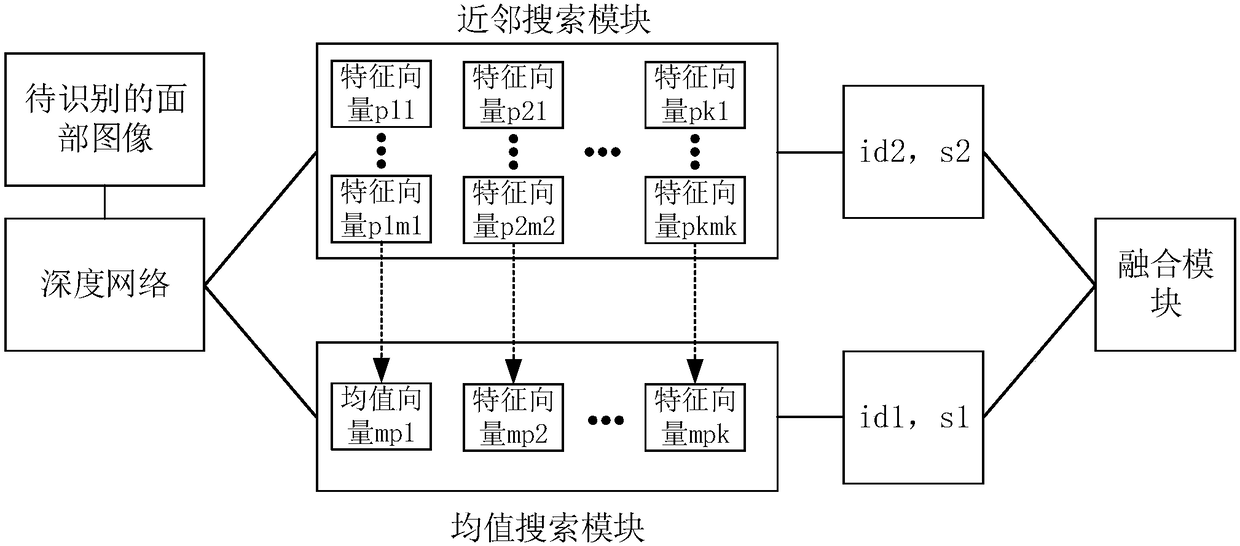 Facial recognition method and device