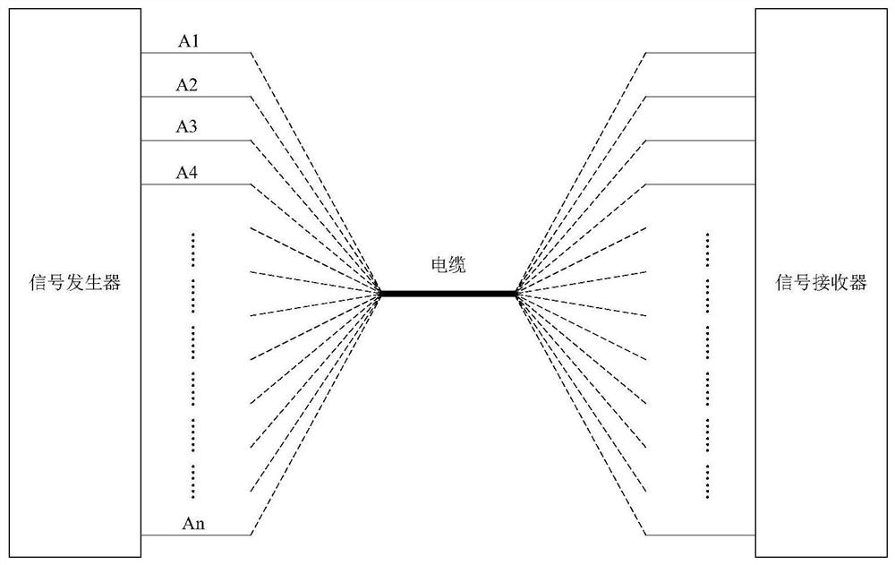 Power cable and cable core alignment method and device