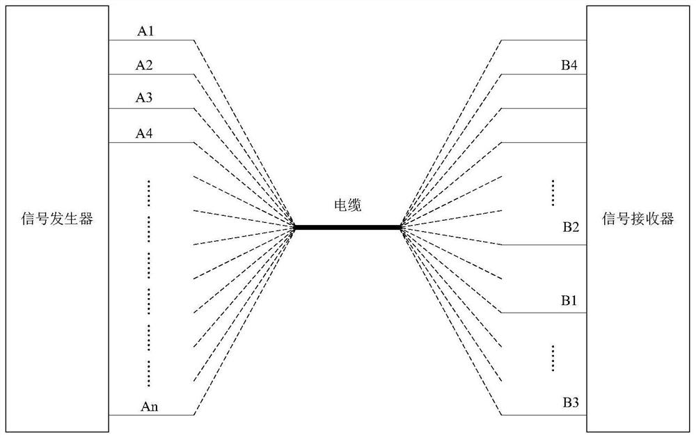 Power cable and cable core alignment method and device