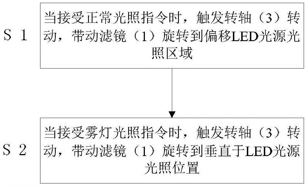 Fog lamp switching control method and fog lamp switching device for LED headlamp