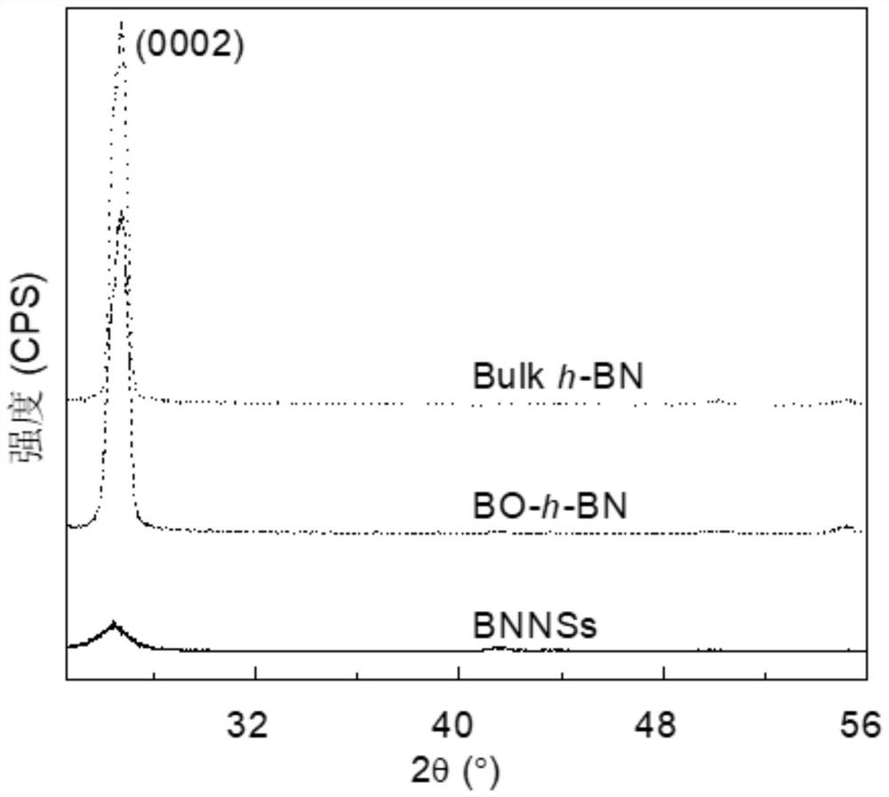 Mechanical stripping method of functionalized boron nitride nanosheet